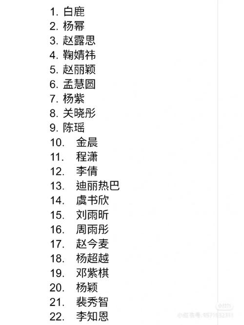 100位女演员名单图标