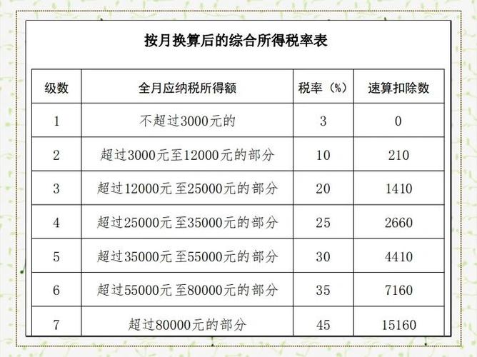 一次性年终奖32000如何纳税