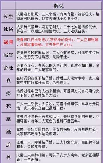 周易算命免费算姻缘缩略图