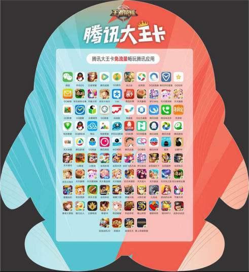 大王卡更新刺激战场免流吗