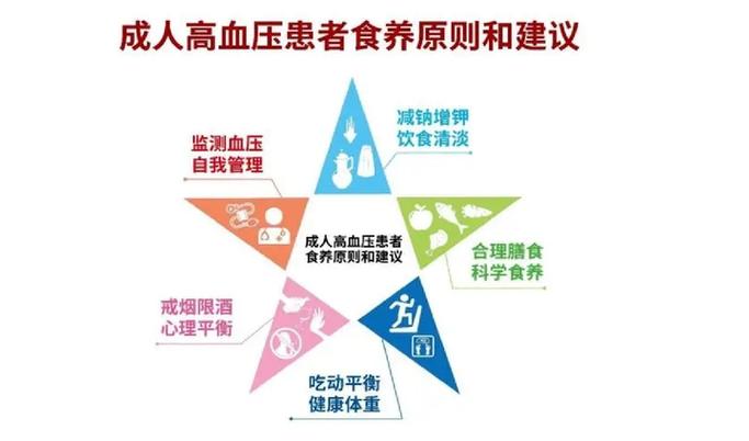 高血压能吃葵花籽吗