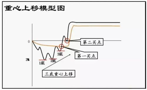 微信底部突然上移了