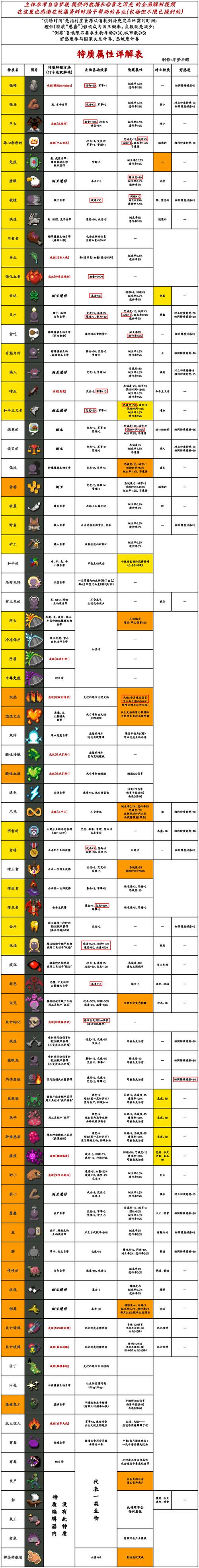 世界盒子破解版下载全物品解锁最新版游戏截图