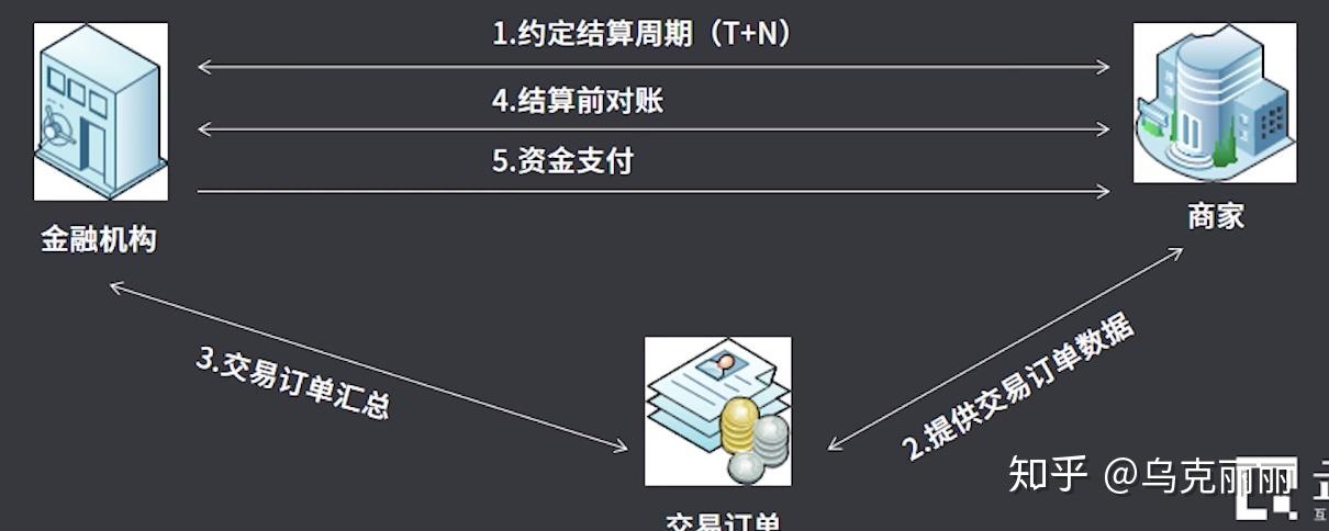 循环贷账户与循环额度下分账户