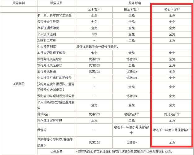 农行卡级别一览表缩略图