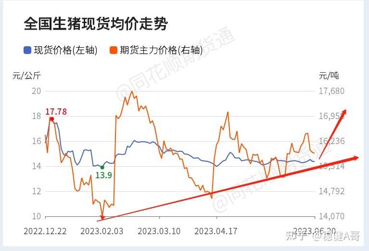 生猪期货交易平台app缩略图