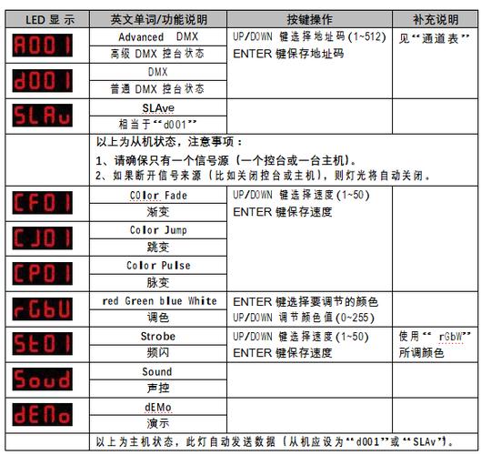 led帕灯设置说明书