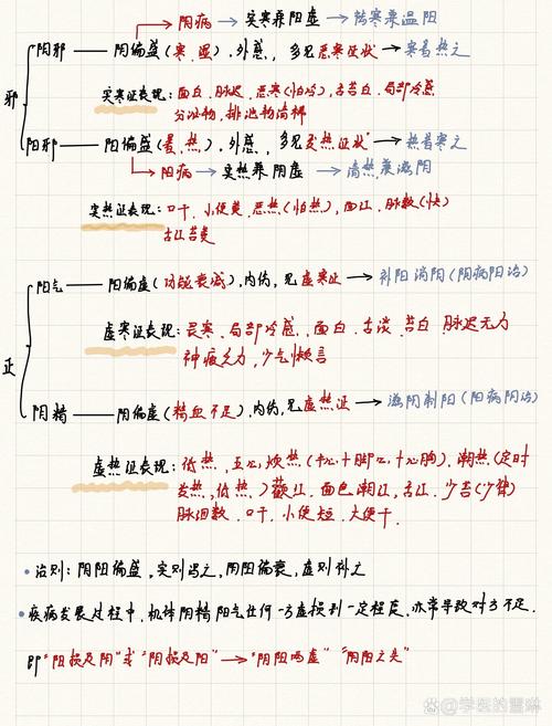 阴阳师脚本检测原理图标
