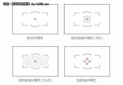 尼康d750对焦模式缩略图