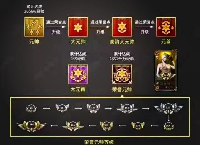 cf荣誉点等级划分