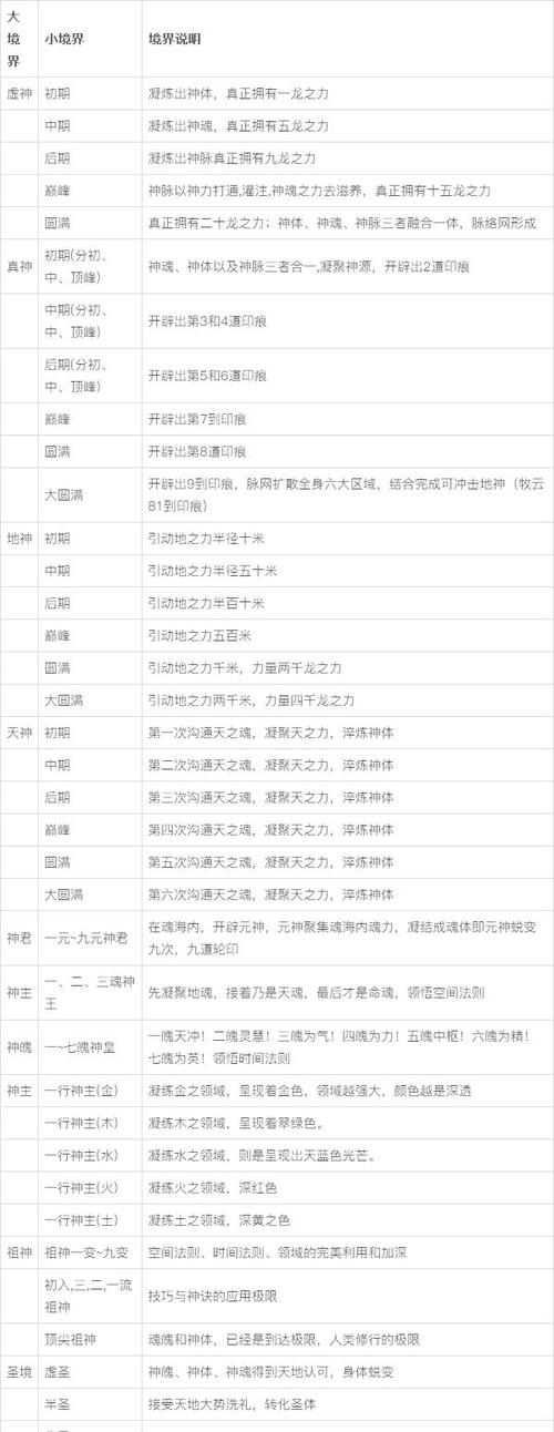 无上神帝境界等级划分图标