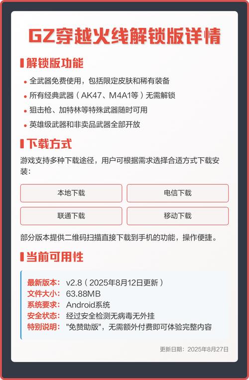 gz穿越火线全武器解锁缩略图