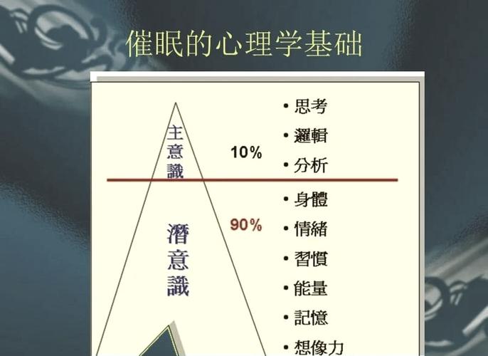 催眠不成功的心理原因