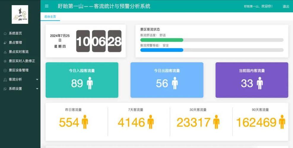 景区客流量分析图标