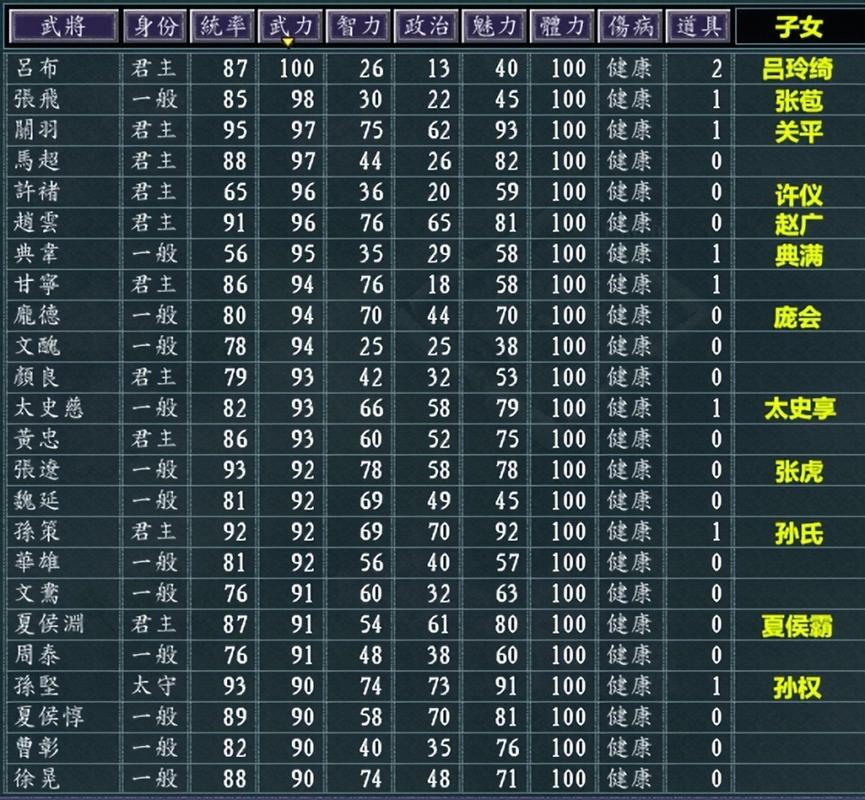 三国志11武力值排名一览表图标