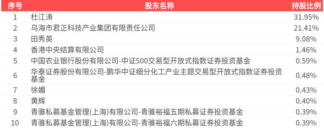 君正集团601216最新消息游戏截图