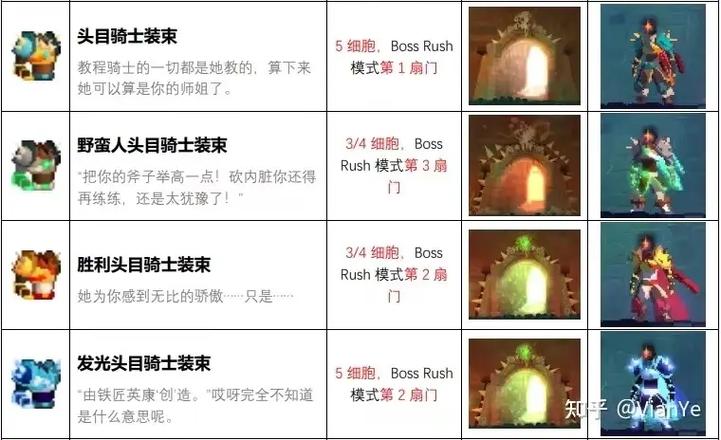 死亡细胞献祭装束获得方法图标