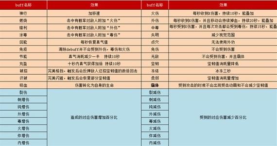 永久buff指令效果图标