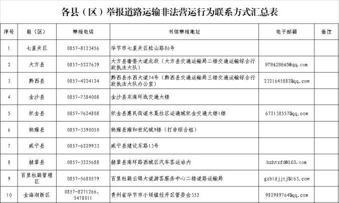 举报非法营运电话多少缩略图