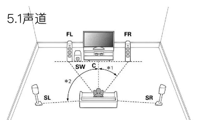 音响声道有哪几种图标