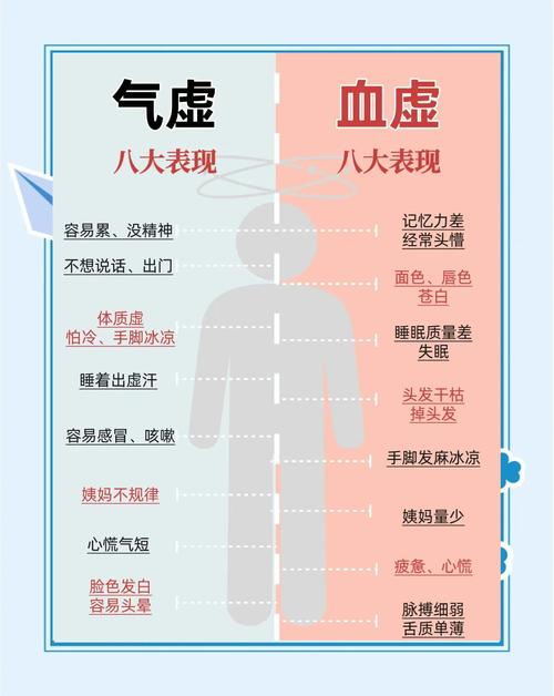 男士气虚什么症状缩略图
