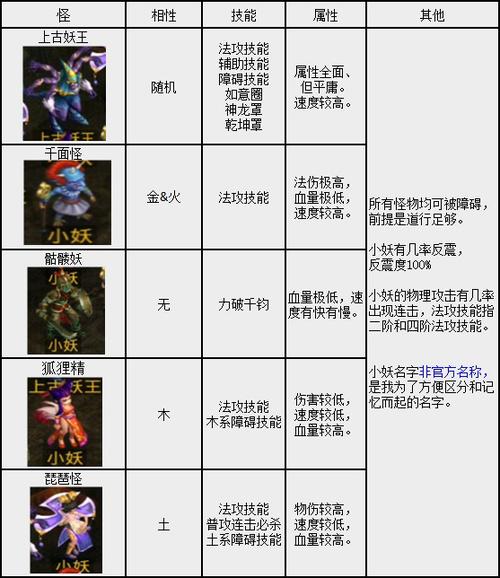 问道各个boss一览表缩略图