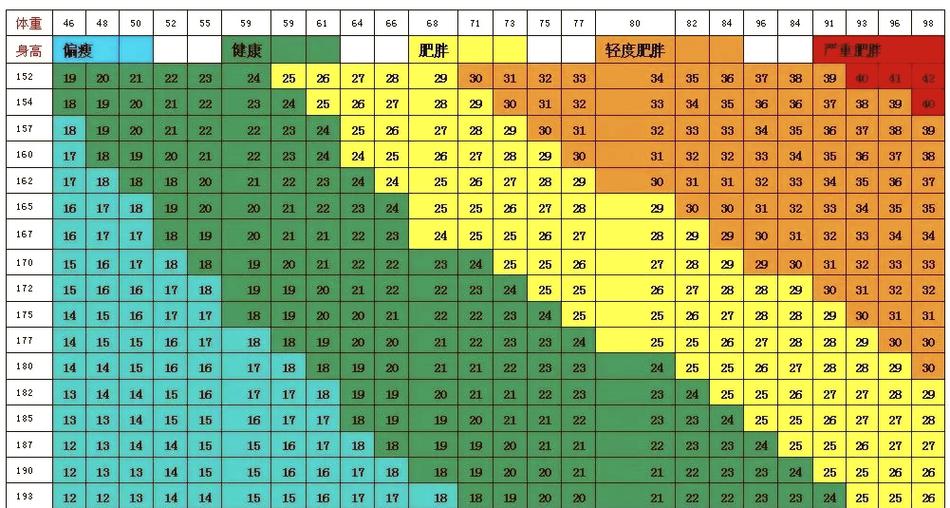 免费体重指数bmi计算缩略图