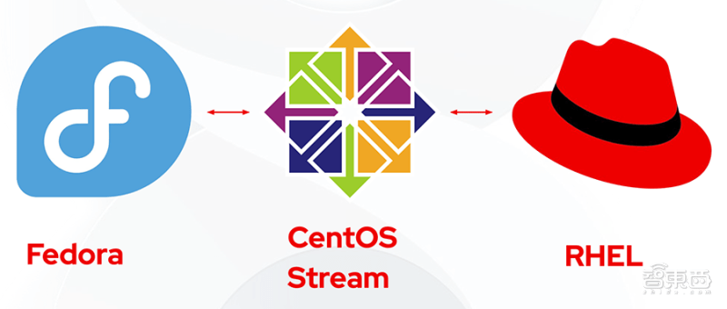 制作docker镜像centos缩略图