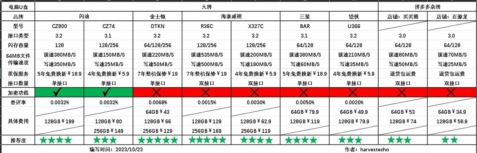 优盘多少g够用