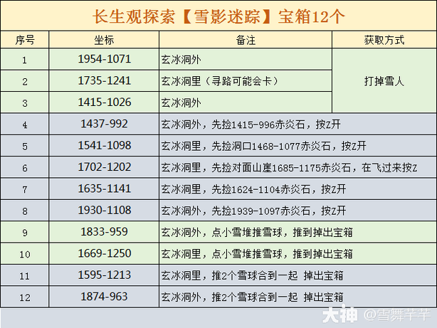 逆水寒配置要求一览图标