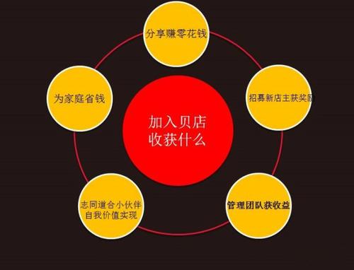 贝店怎么开店要钱吗图标