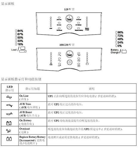 apc ups电源指示灯含义缩略图