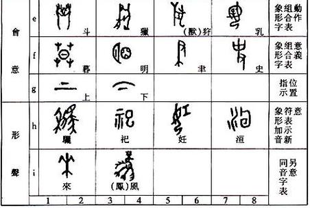六书指哪六书缩略图