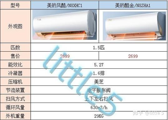 风酷和酷金哪个好