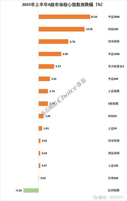 a股板块涨幅排行缩略图