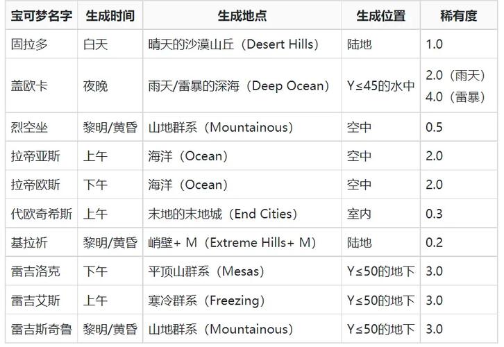 我的世界神奇宝贝刷新地点缩略图
