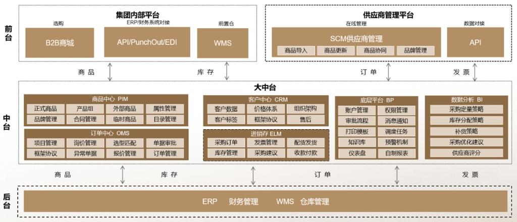mro平台有哪些图标