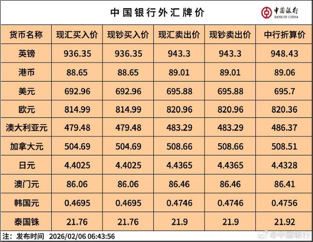 美元兑人民币汇率今日离岸价