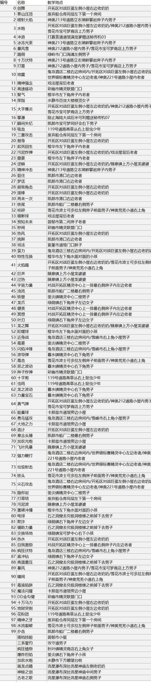 胖兔传说内置作弊菜单缩略图