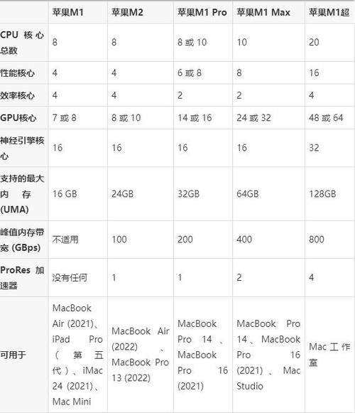 m1芯片相当于骁龙多少游戏截图