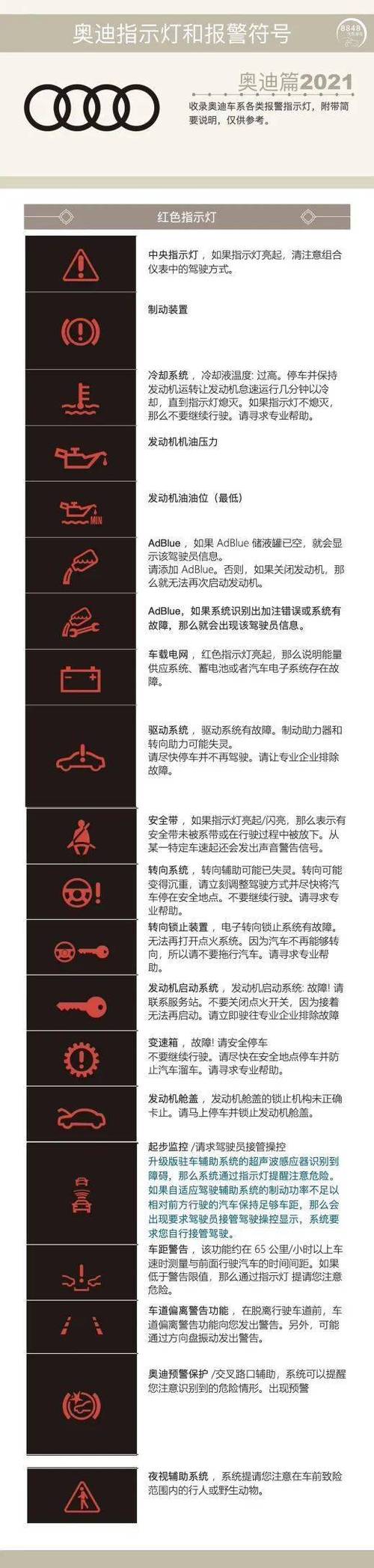 奥迪所有故障灯图解