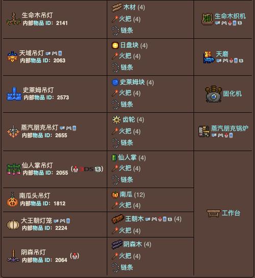 泰拉瑞亚怎么点亮全图图标