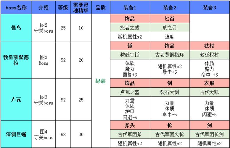地下城堡副本掉落一览缩略图