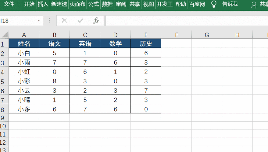 表格数据为0的,如何让显示为空缩略图