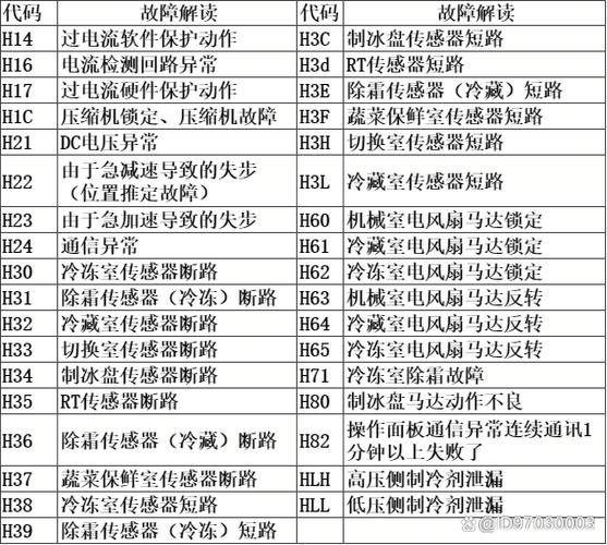 西门子冰箱冷冻室不冷冻怎么回事