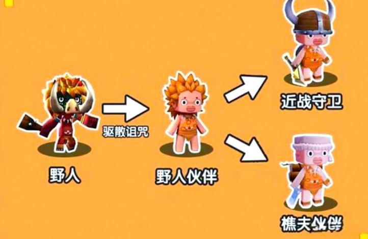 迷你世界野人伙伴教程缩略图