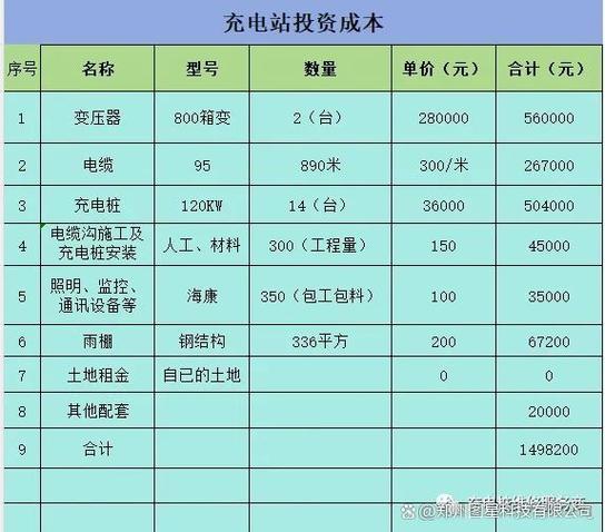 一个充电站一年收入多少