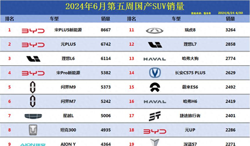 纯电动汽车排名前十名游戏截图