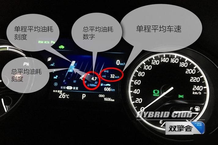 哪里能调汽车公里数图标