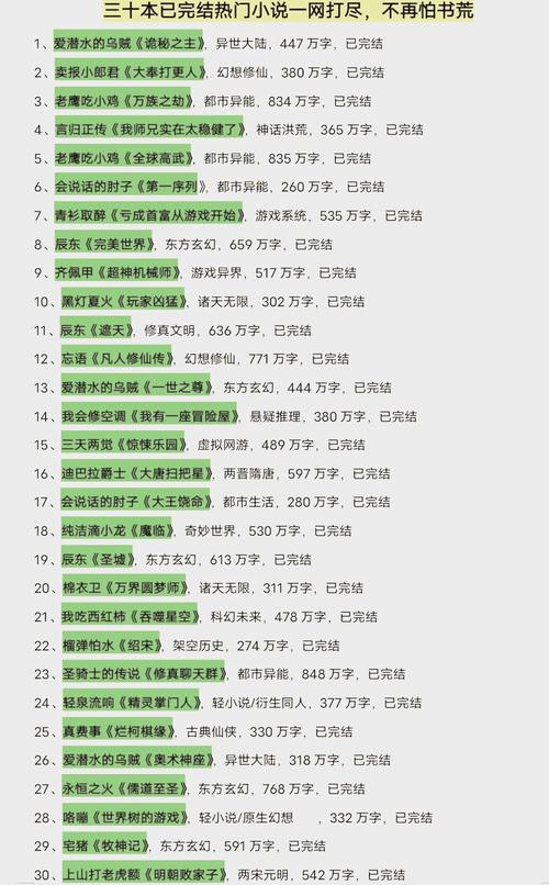 阅文小说排行榜榜缩略图